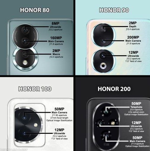 Fitur Kamera Spektakuler dari Smartphone Honor 80, 90, 100 dan 200