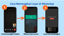 3 Cara Menggunakan Share Screen WhatsApp