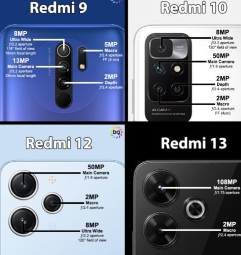 Perbandingan Redmi 9,10, 12 dan 13