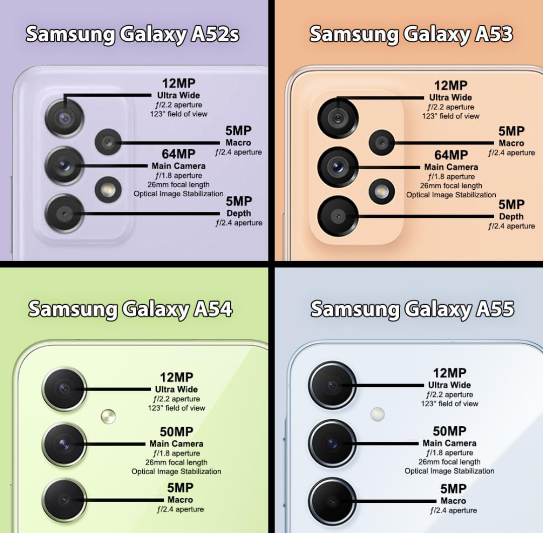 Kualitas Kamera Mutakhir Samsung Seri A 2024