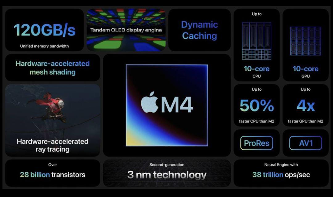 Mengungkap Kelebihan Chip M4 dari Apple, Catat ya