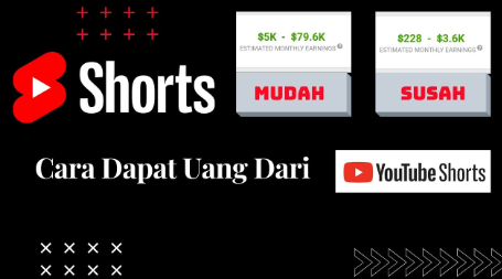 7 Cara Menghasilkan Uang di YouTube Shorts