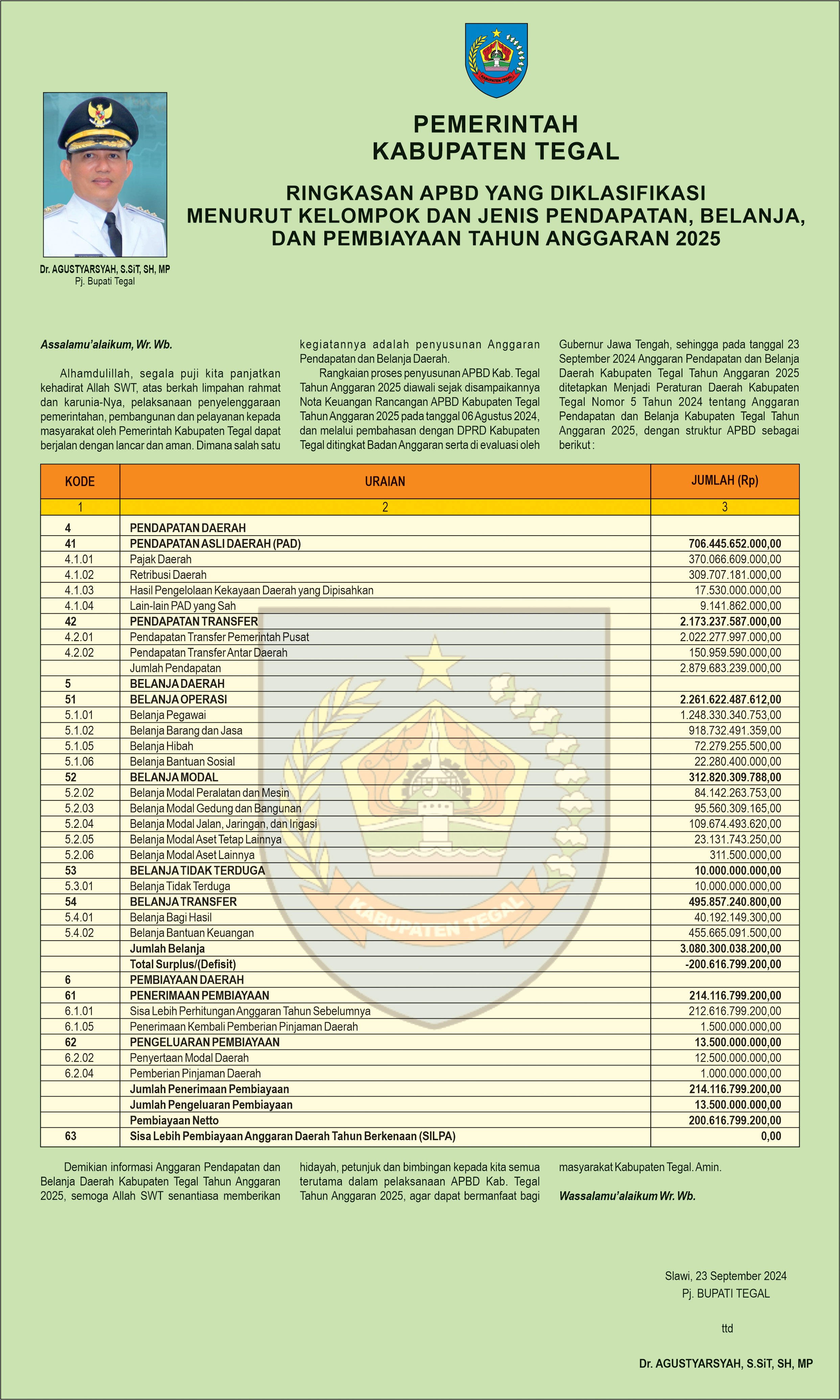 Inilah Informasi Penyusunan Anggaran Pendapatan dan Belanja Daerah (APBD) Kabupaten Tegal 2025