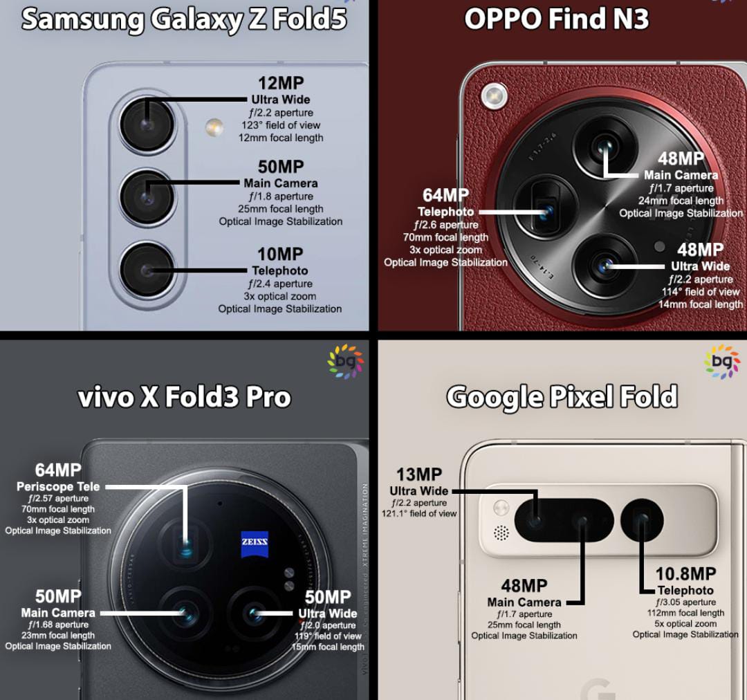 Perbandingan Kualitas Kamera Samsung Z Fold 5, Oppo Find N3, Vivo X Fold 3 Pro dan Google Pixel Fold
