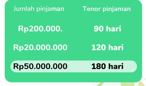 6 Pinjol Bunga Rendah dengan Limit Tinggi Terbaru 2024 Resmi OJK