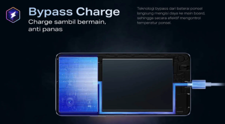 5 Smartphone Dilengkapi Bypass Charging agar Baterai Terjaga