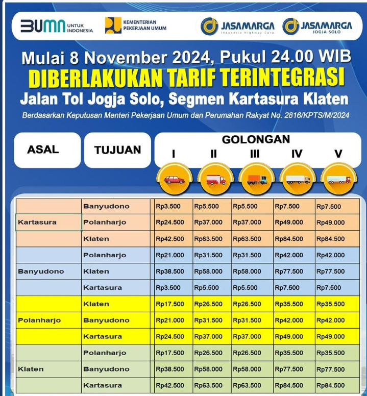 Mulai 8 November 2024 Pukul 24.00 WIB, Jalan Tol Jogja-Solo Dikenakan Tarif