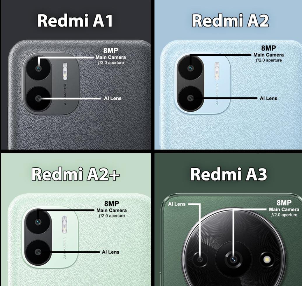 Performa Kamera Redmi A Series