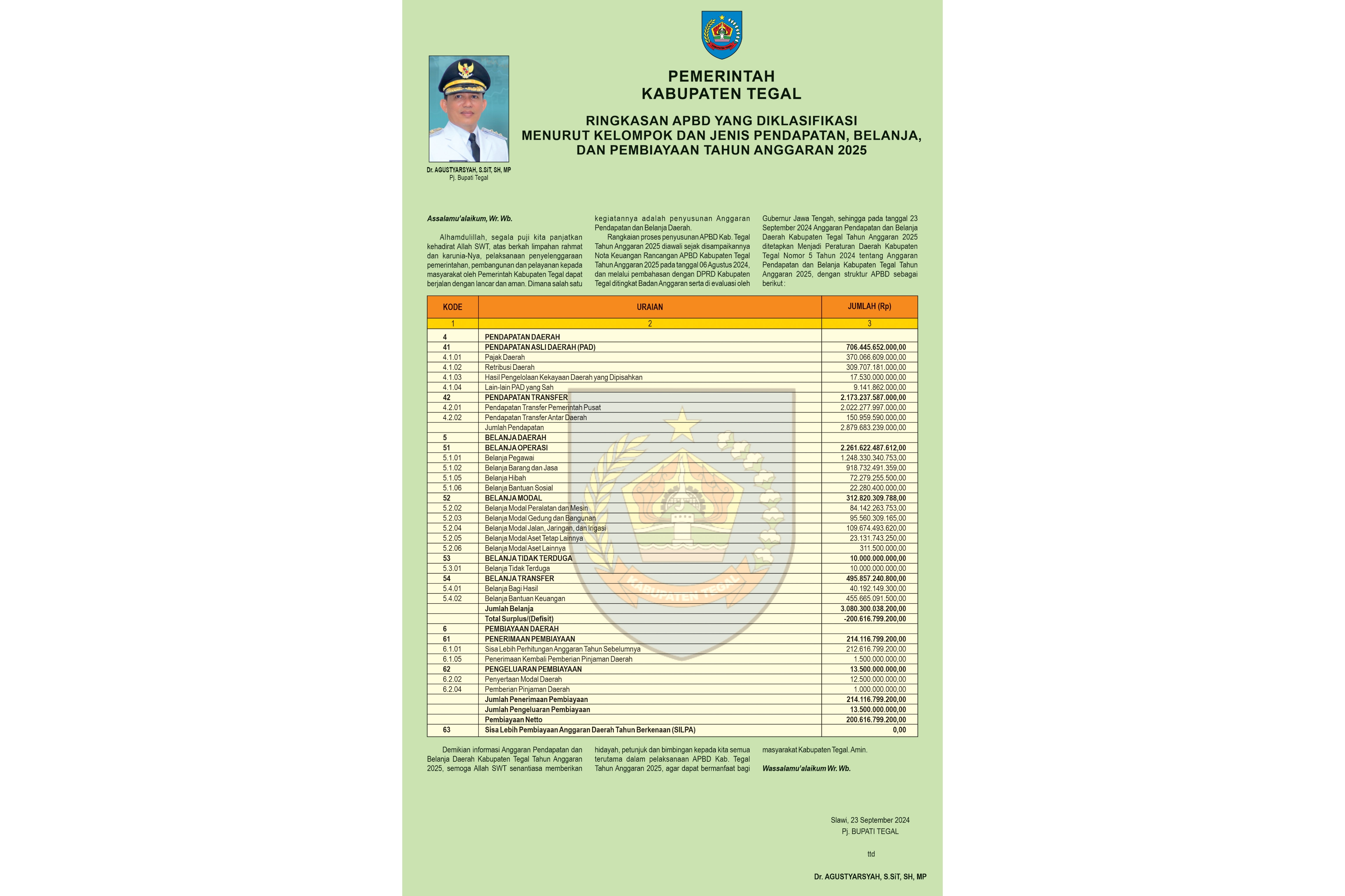 Berikut Informasi Penyusunan Anggaran Pendapatan dan Belanja Daerah Kabupaten Tegal 2025