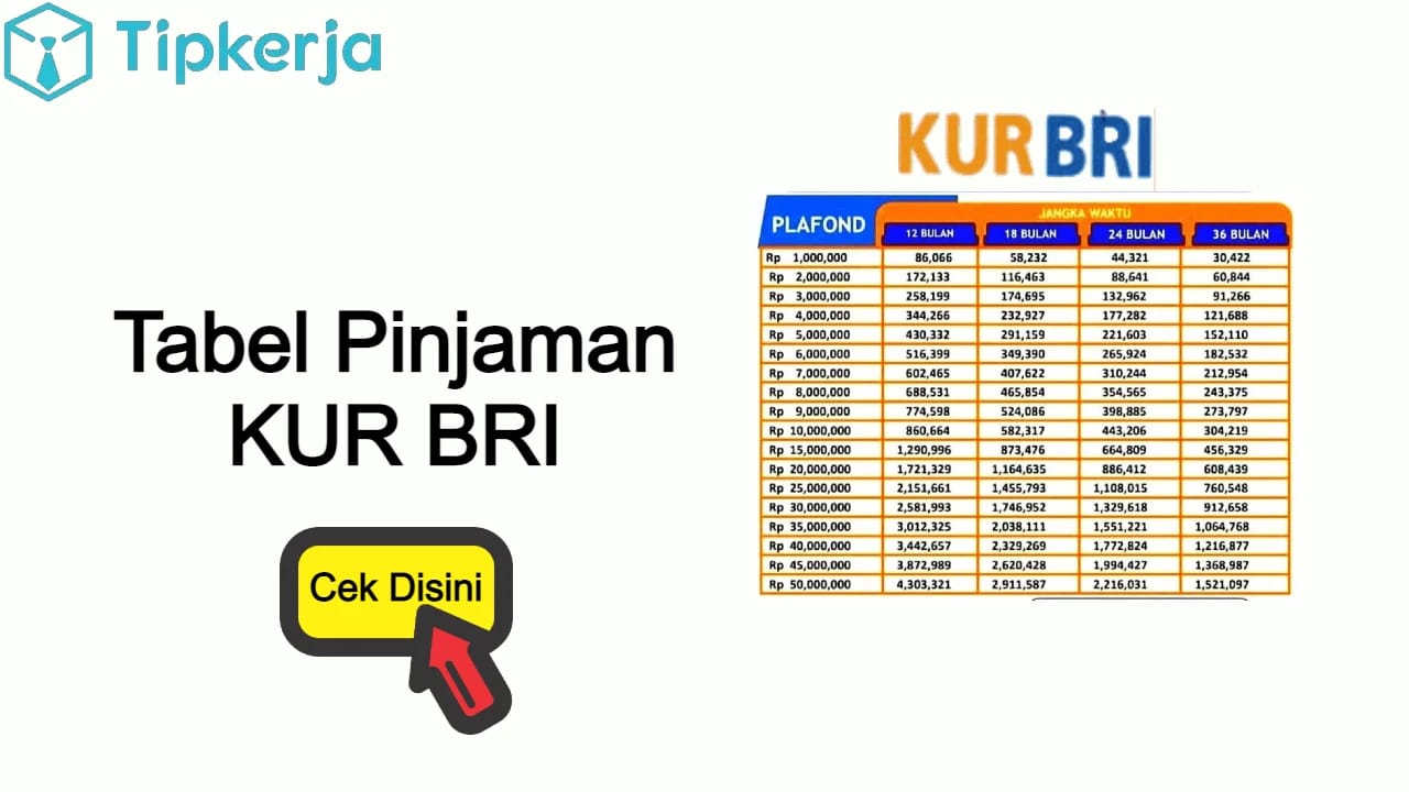 Tawarkan Bunga Rendah, Pinjaman KUR BRI Kian Diminati Masyarakat