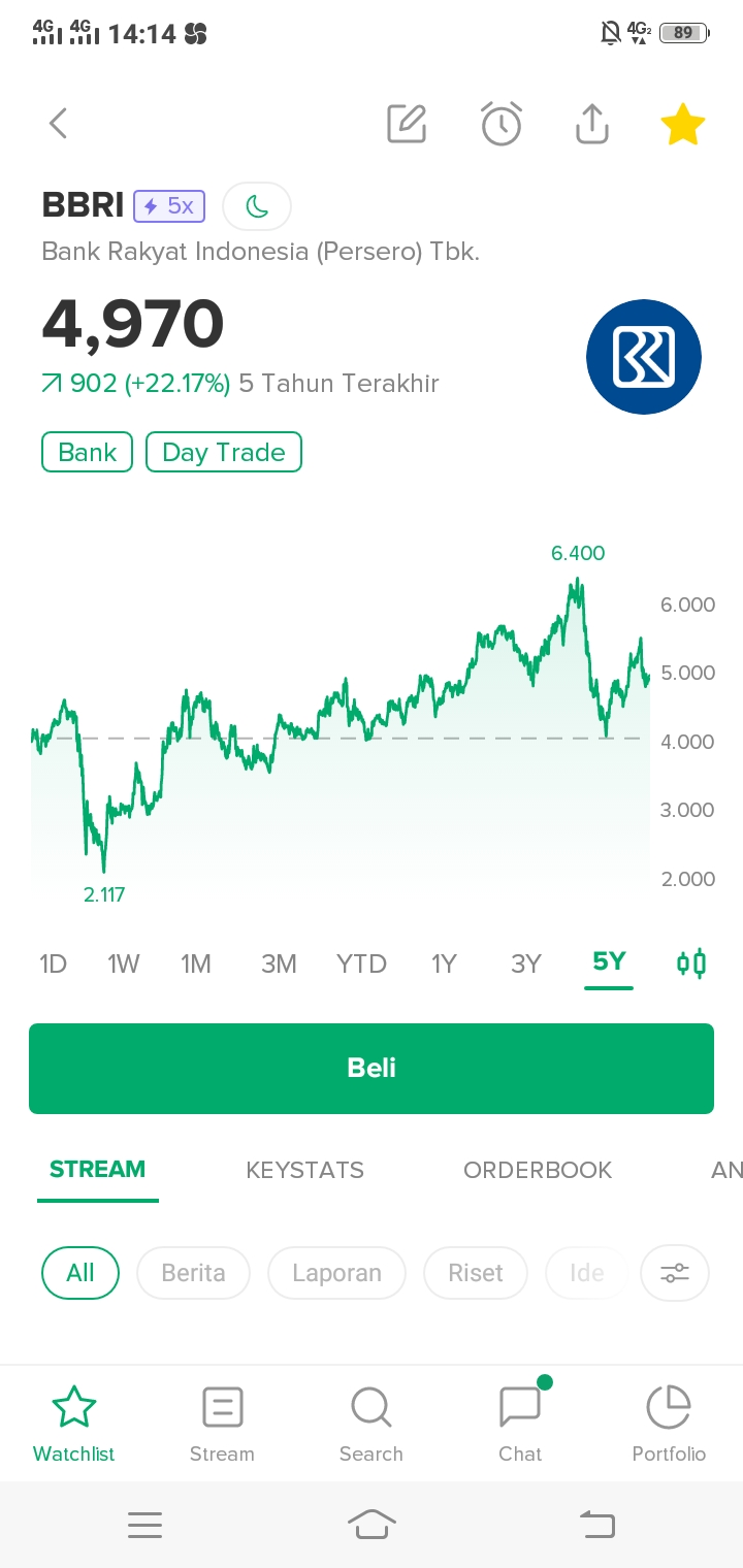 Fokus Pada Sektor UMKM, BBRI Makin Diminati Investor dan Trader