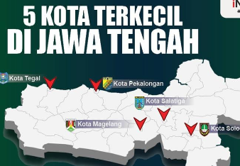5 Kota Terkecil di Jawa Tengah Beserta Tempat Wisata yang Menarik