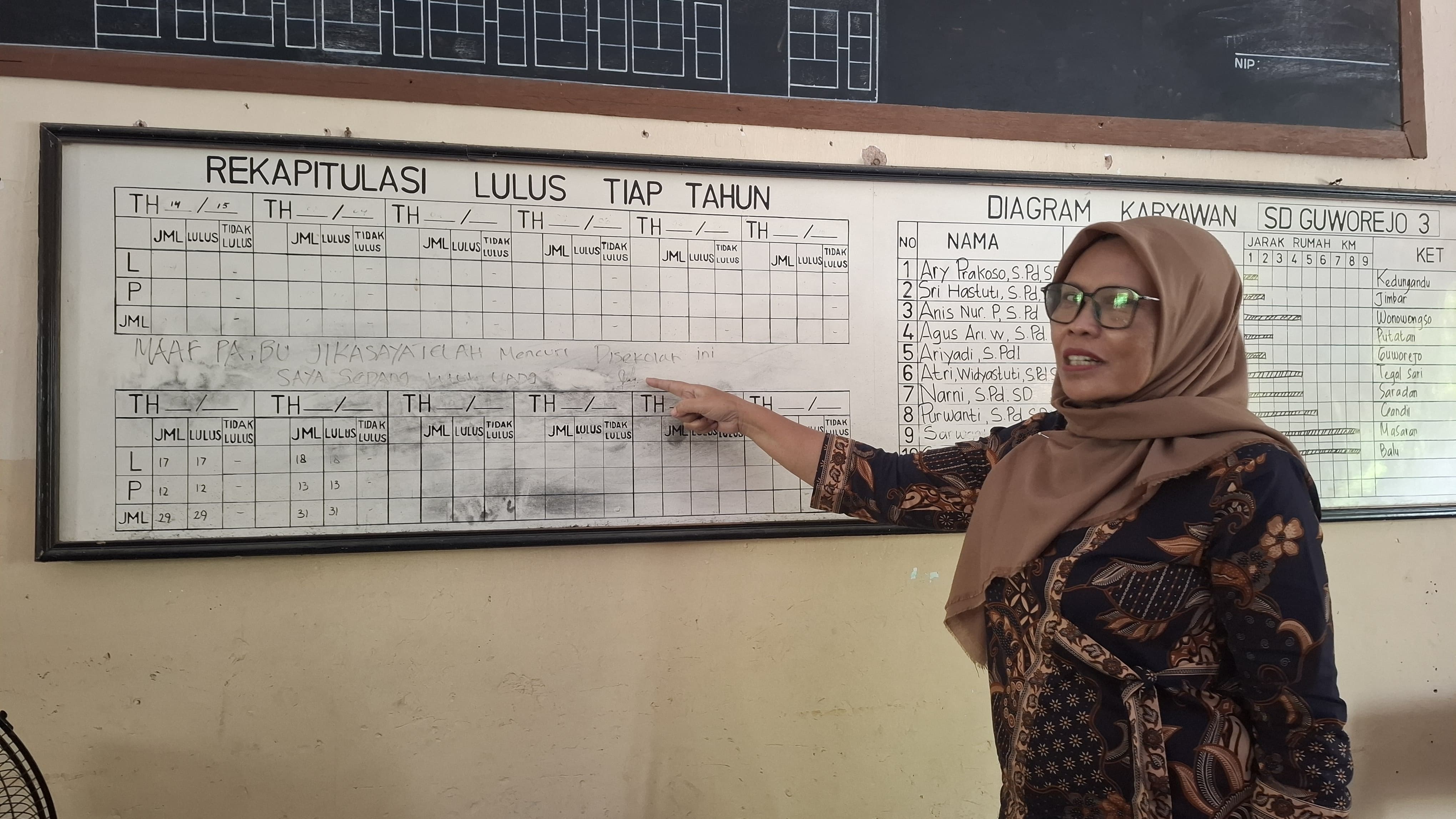 SDN 3 Guworejo Sragen Dibobol, Pencuri Tuliskan Pesan Maaf Butuh Uang