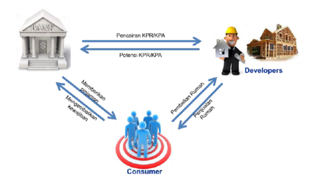 Syarat KPR dan Cara Pengajuan yang Benar