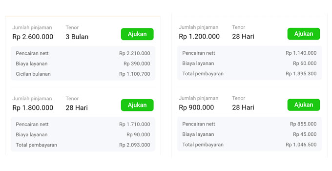 Simak 5 Aplikasi Pinjol Limit Awal Besar dan Resmi OJK, Kamu Bisa Ajukan Pinjaman Awal Sampai 300 Juta