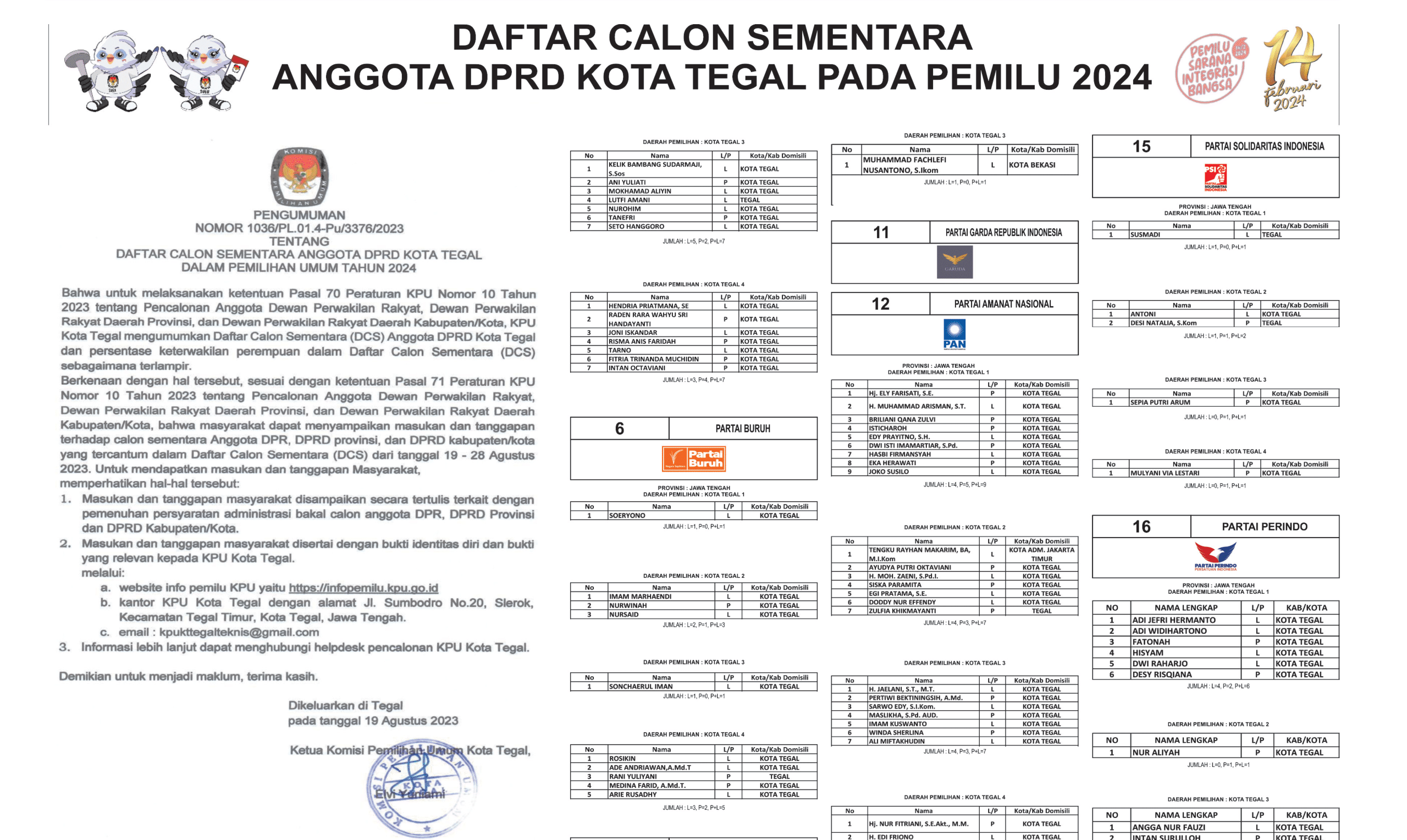 Ingin Tahu Calon Sementara Anggota DPRD Kota Tegal pada Pemilu 2024, Silahkan Lihat Ini