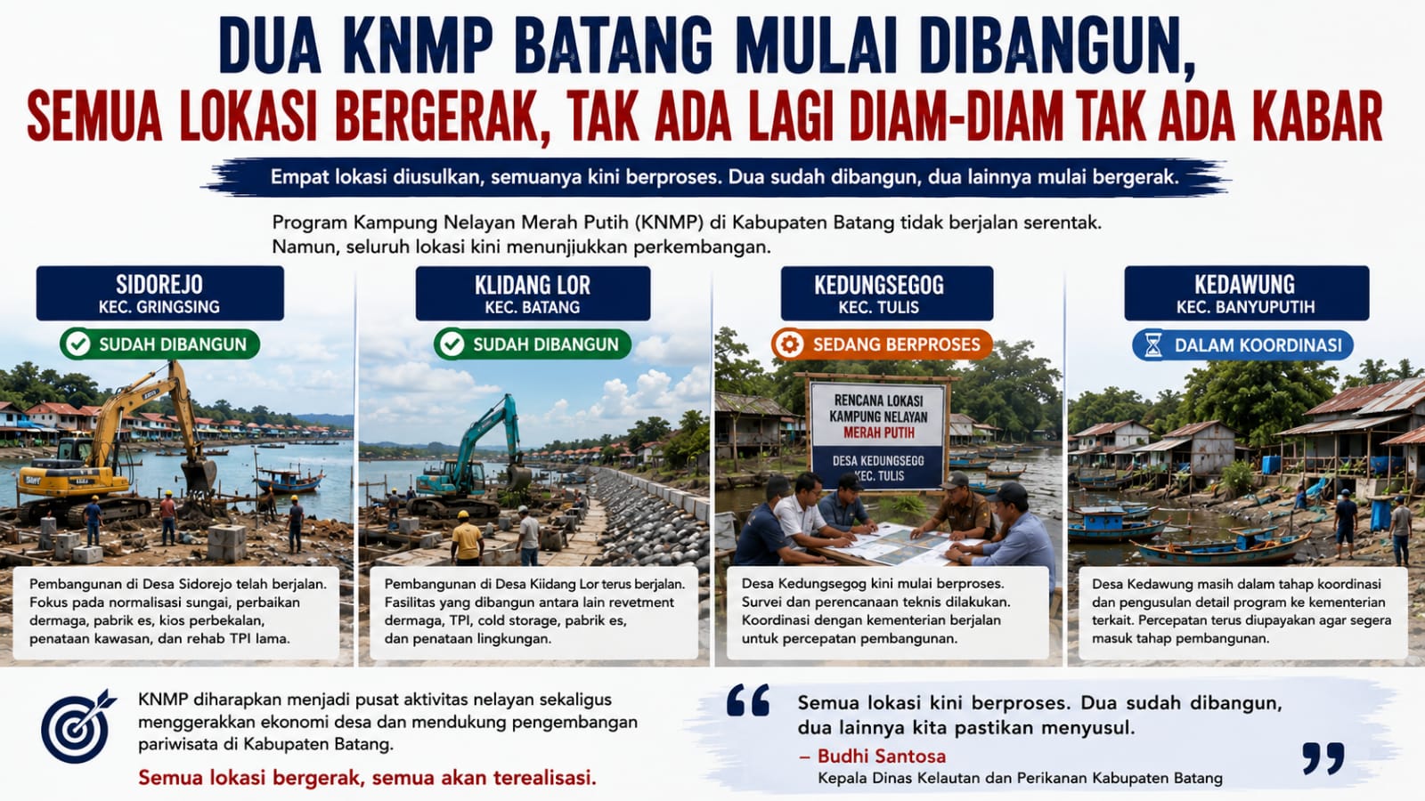 Dua Desa di Batang mulai Dibangun jadi Kampung Nelayan Merah Putih, Ini Lokasinya