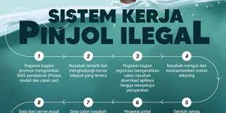 Terjebak Pinjol Ilegal? Jangan Takut, Inilah Solusi dan Tipsnya Agar Tidak Terjerat Pinjol Ilegal 