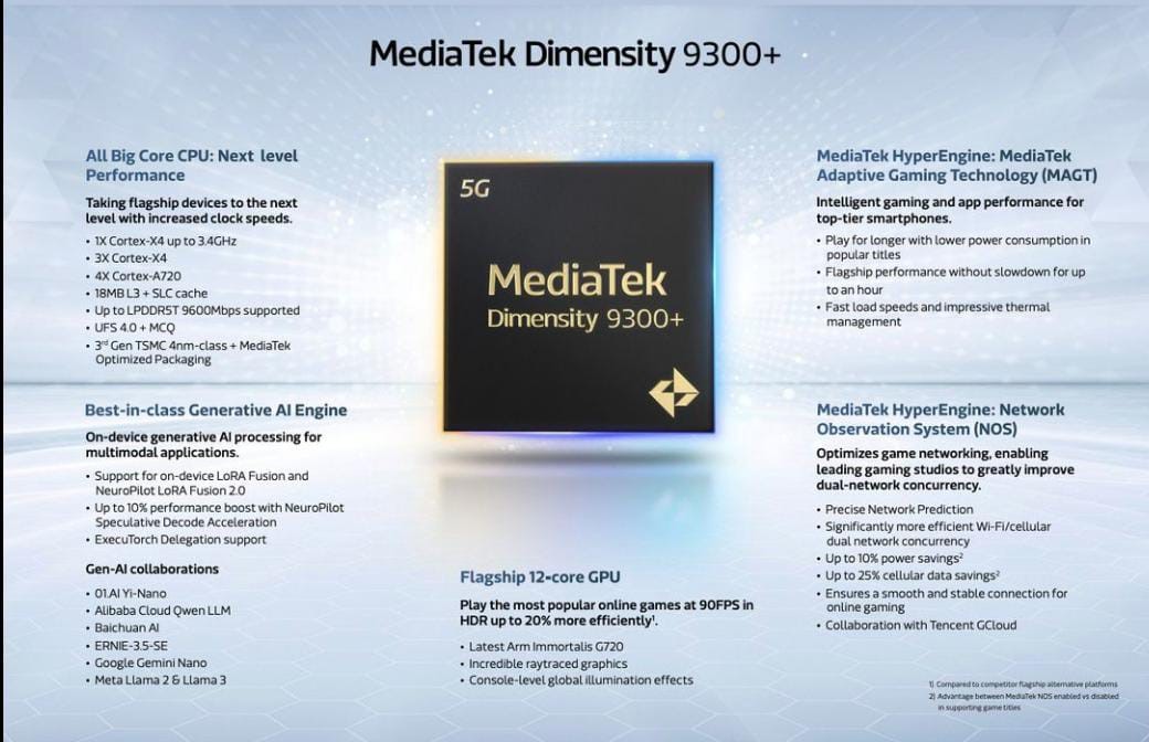 15 Kelebihan Mediatek Dimensity 5G 9300+ yang Bisa Mengubah Game Ponsel Jadi Mid-Range