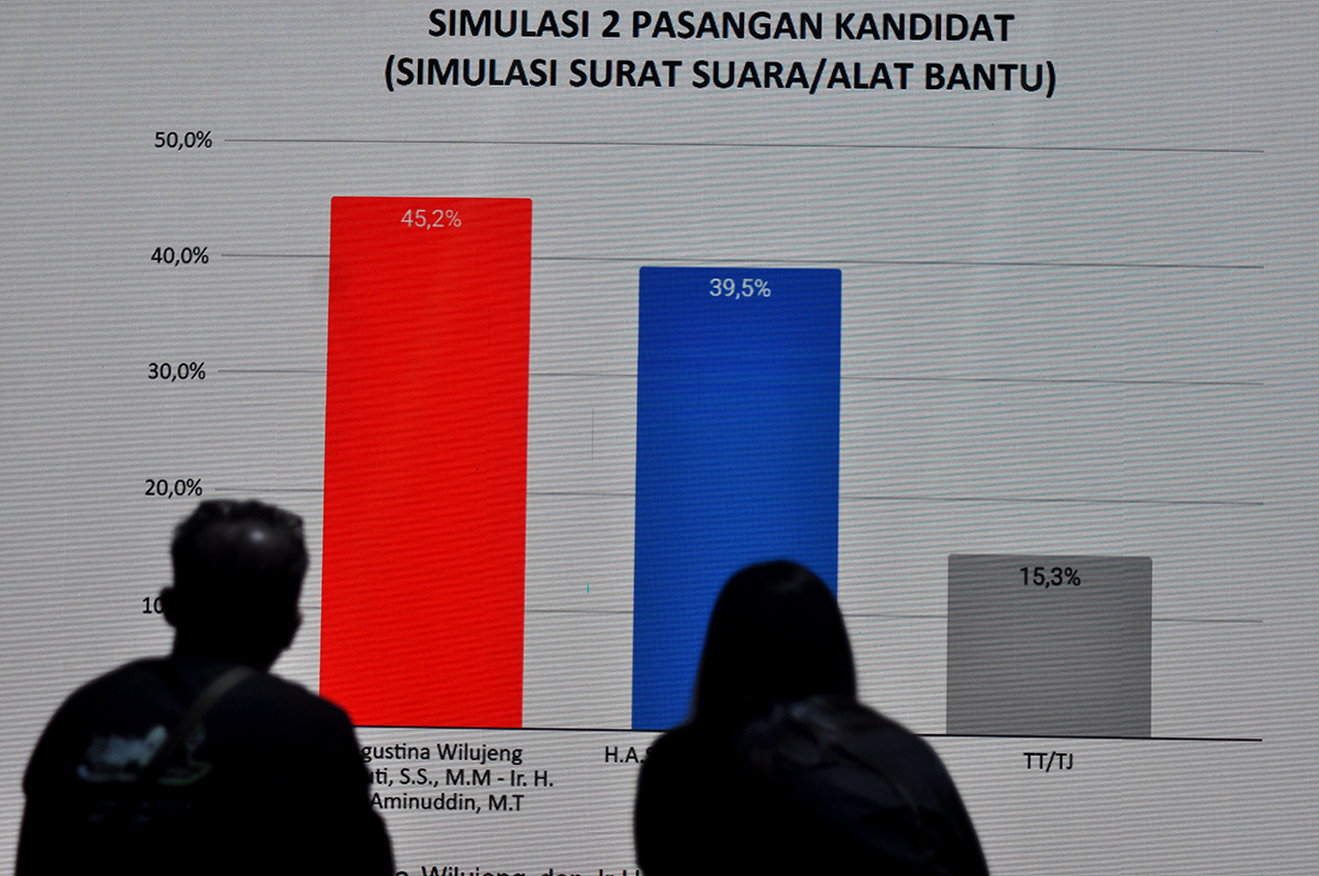 Hasil Survei AKSARA Research and Consulting, Agustin-Iswar Unggul Pasca Debat Perdana Pilwakot Semarang