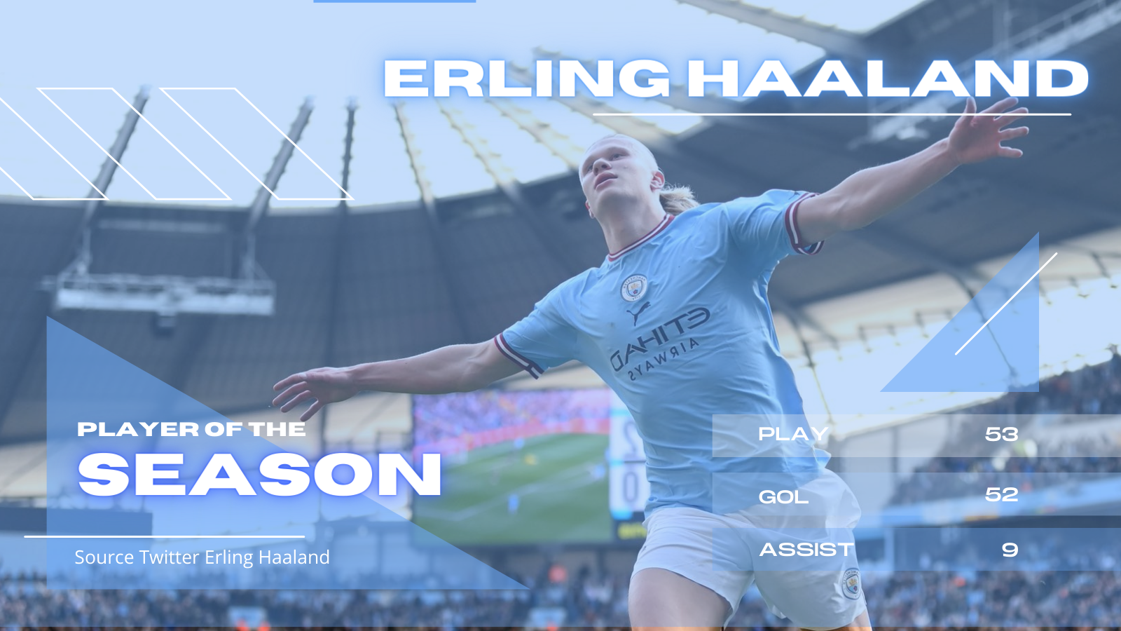 Prestasi Erling Haaland di Musim Debutnya Bersama Manchester City, Ada yang Bisa Ngalahin? 