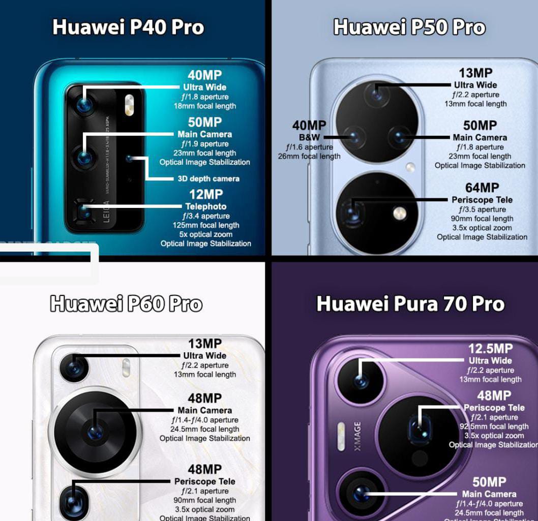 5 Kualitas Luar Biasa dari Kamera Seri Huawei Pura