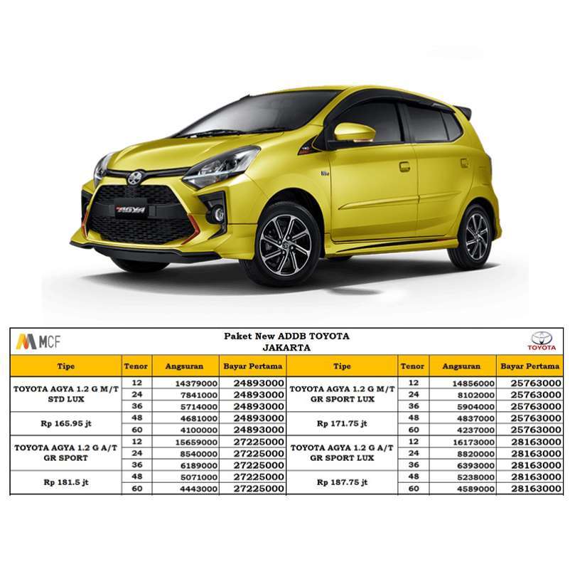 5 Mobil Baru Pilihan yang Termurah di Indonesia dari Ayla sampai Honda  Brio