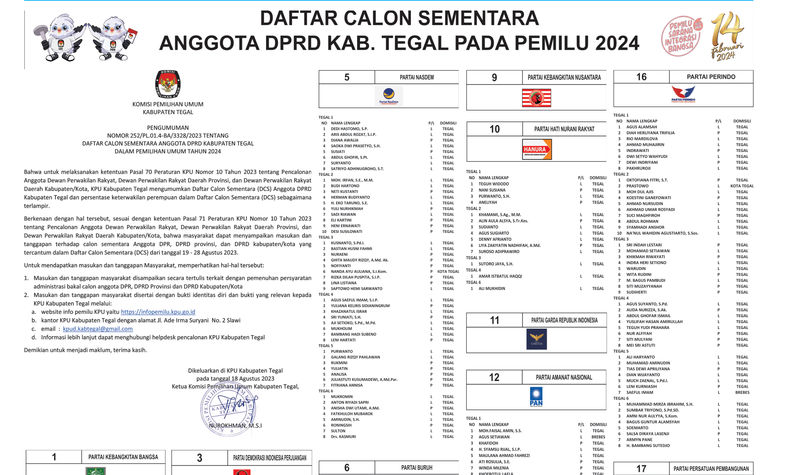 Ingin Tahu Calon Sementara Anggota DPRD Kabupaten Tegal pada Pemilu 2024, Silahkan Lihat Ini