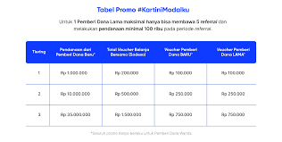 5 Daftar Pinjol Legal Limit Tinggi Tawarkan hingga Rp50 Juta Cepat Cair, Ini Penjelasan Lengkapnya