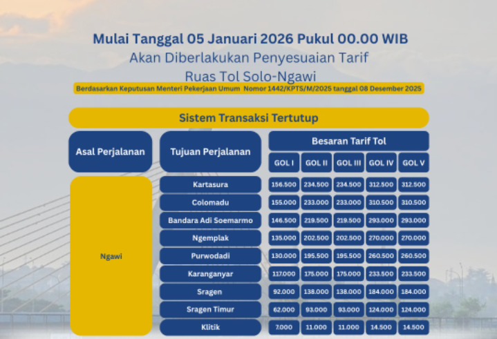 Tarif Jalan Tol Solo–Ngawi Naik Mulai 5 Januari 2026, Golongan I Menjadi Rp 163.500