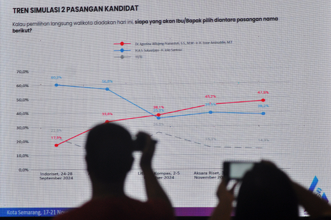 Hasil Survei Aksara, Elektabilitas Agustin-Iswar Semakin Naik Meninggalkan Yoyok-Joko Santoso