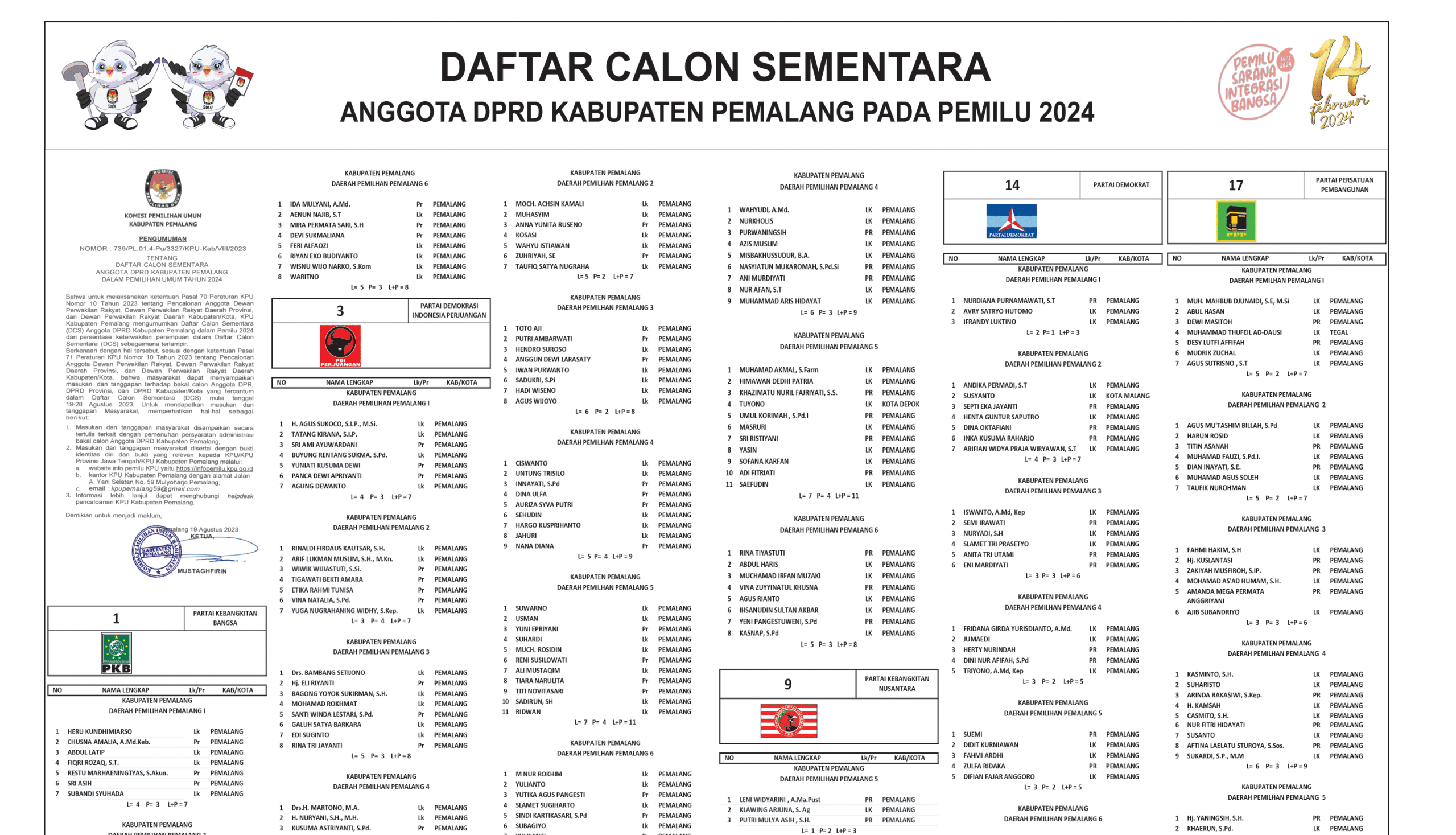 Ingin Tahu Calon Sementara Anggota DPRD Kabupaten Pemalang pada Pemilu 2024, Silahkan Lihat Ini