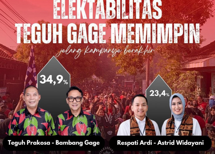 Paslon Pilkada Solo Teguh - Bambang, Unggul 34, 9 Persen Dalam Survey Litbang Kompas  