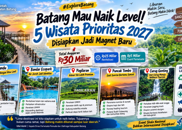Dari Mangrove hingga Wellness Tourism, Ini Lima Wisata Prioritas Batang di 2027