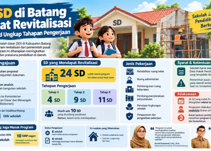 Bangunan Rusak Parah, 24 SD dan 10 SMP di Batang Direvitalisasi