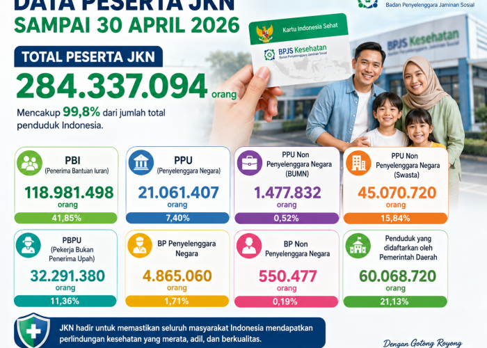 Viral Narasi terkait Program JKN Dialihkan ke Klinik Kesehatan Kopdes Merah Putih, Ini Kata BPJS Kesehatan