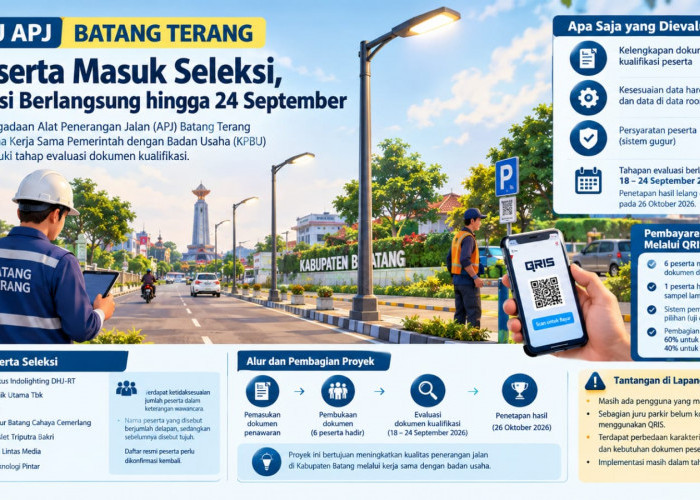 Seleksi Pemenang KPBU APJ Batang Terang, 7 Peserta Bersaing