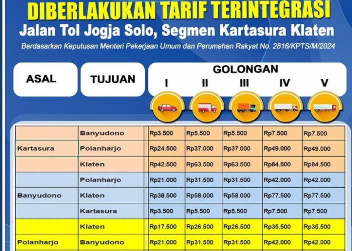 Mulai 8 November 2024 Pukul 24.00 WIB, Jalan Tol Jogja-Solo Dikenakan Tarif