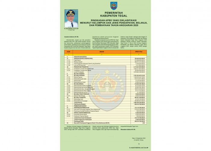 Berikut Informasi Penyusunan Anggaran Pendapatan dan Belanja Daerah Kabupaten Tegal 2025