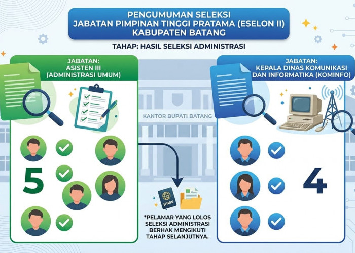 Selter JPT Pratama Pemkab Batang: Perebutan Kursi Kepala Diskominfo dan Asisten III Dimulai