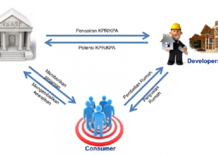 Syarat KPR dan Cara Pengajuan yang Benar