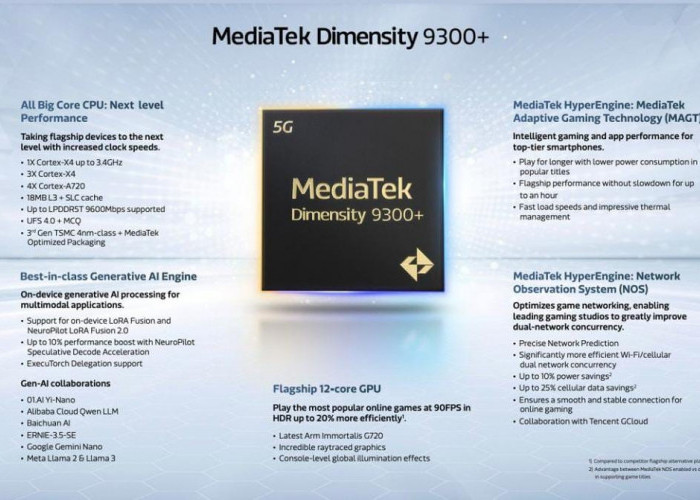 15 Kelebihan Mediatek Dimensity 5G 9300+ yang Bisa Mengubah Game Ponsel Jadi Mid-Range