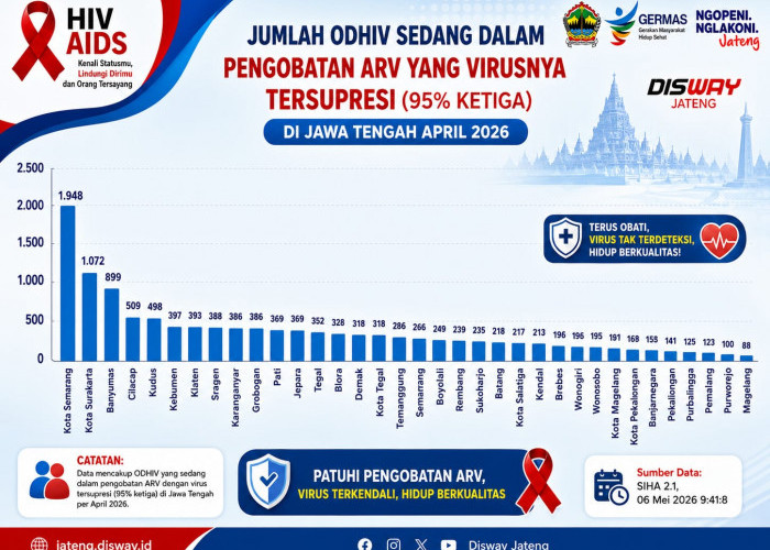 Data SIHA Sebut Kota Salatiga Peringkat 23 Se-Jateng Orang dengan HIV