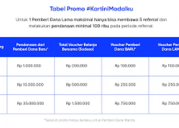 5 Daftar Pinjol Legal Limit Tinggi Tawarkan hingga Rp50 Juta Cepat Cair, Ini Penjelasan Lengkapnya