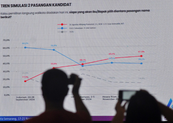 Hasil Survei Aksara, Elektabilitas Agustin-Iswar Semakin Naik Meninggalkan Yoyok-Joko Santoso