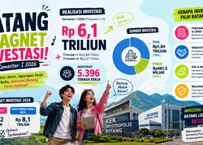 Semester I 2026, Batang Catat Investasi Rp6,1 Triliun