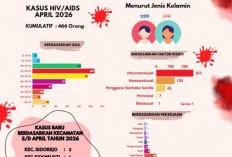 Fakta Puluhan Ibu Rumah Tangga Terjangkit HIV AIDS, Ketua KPI Salatiga : Ada Unsur Kenakalan Suami Tidak Setia