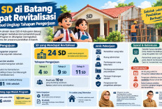 Bangunan Rusak Parah, 24 SD dan 10 SMP di Batang Direvitalisasi