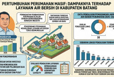 Perumahan Tumbuh Pesat di Batang, Perumda Sendang Kamulyan Berpacu Cari Sumber Air Baru