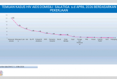 44 IRT dan 41 Pelajar/Mahasiswa Domisili Salatiga Terpapar HIV/AIDS